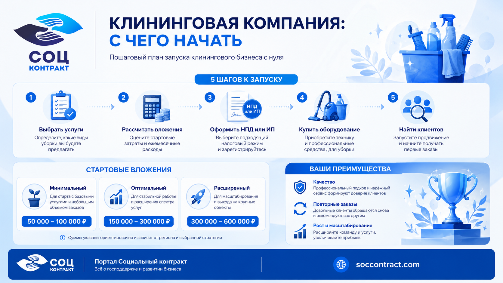 Пошаговая схема запуска бизнеса: как открыть клининговую компанию