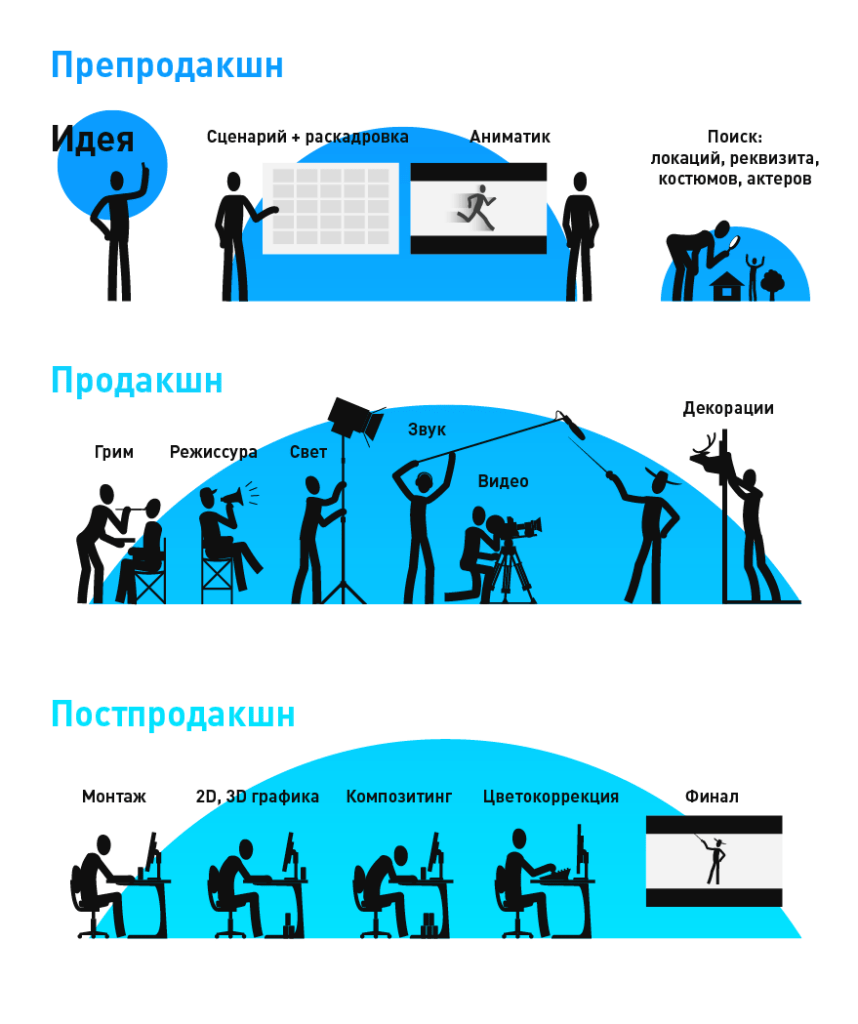 Видеограф, оказывающего фото и видео услуги 