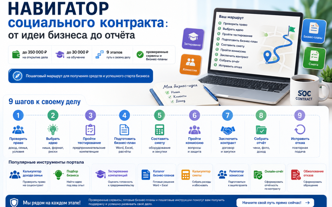 Навигатор социального контракта: от идеи бизнеса до отчёта