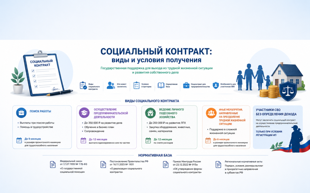 Виды социального контракта в 2026 году: условия, нормативная база и соцконтракт на бизнес